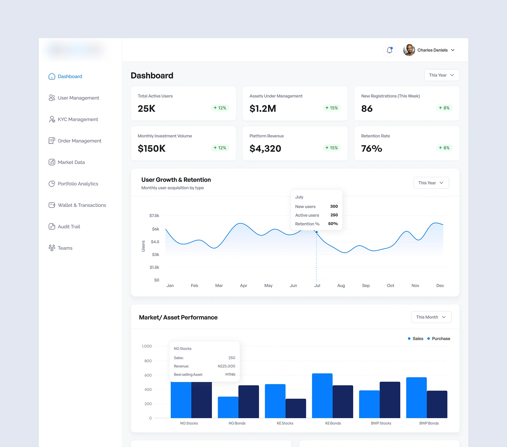 Investment Admin Dashboard